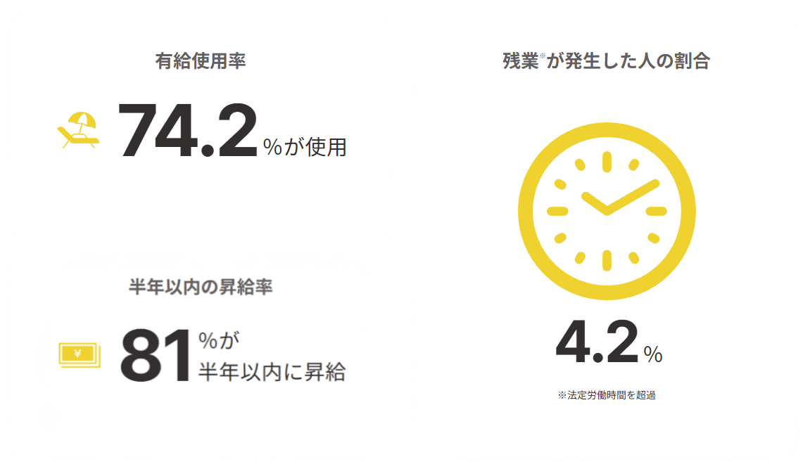 リアルな数字の紹介